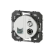 B - PRISE TV-SAT + RJ45 CAT6 STP