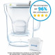 Carafe filtrante BRITA - Style grise - 3 cartouches MAXTRA+ incluses