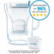 Carafe filtrante BRITA - Style - Bleu - 3 mois + 1 bouteille  isotherme