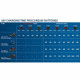 Set batterie Bosch Professional ProCORE 18V 4,0Ah + Chargeur GAL 18V-40 - 1600A01U7U