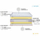 CONFORT DESIGN Pack complet Matelas 594 Ressorts + Sommier Bleu denim +  Couette + 2 Oreillers 140x190cm CHANTILLY