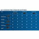 Batterie Bosch Professional GBA 18V 4,0Ah - 1600Z00038