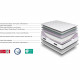 Ensemble sommier et matelas - NEW YORK - 160 x 200 - Ressorts - Sommier a lattes