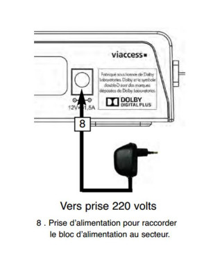SERVIMAT - Alimentation démodulateur - ALIMSAT