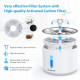 2.4L Fontaine a Eau pour Chat, Distributeur Eau pour Animaux de Compagnie Arret Auto Sans Eau, Filtre Remplaçable, Eclairage de