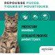 VETOCANIS Spray anti-puces, anti-tiques et anti-moustiques - Pour Chat - 250 ml