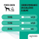 Shampoing - VETOCANIS - Antiparasitaire Répulsif Chien 300ml