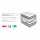 Urban Collections Paris - Matelas ensachés - 140 x 190 cm - 24 cm - Mousse a mémoire de forme - Ressorts